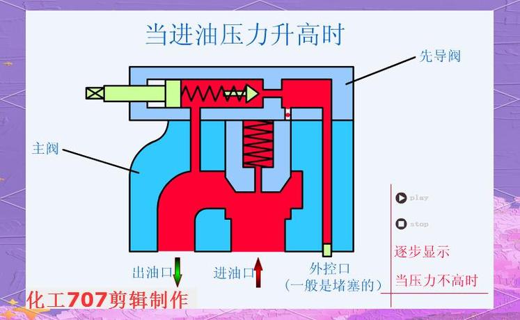 液壓閥全解析 種類(lèi)、功能與應(yīng)用